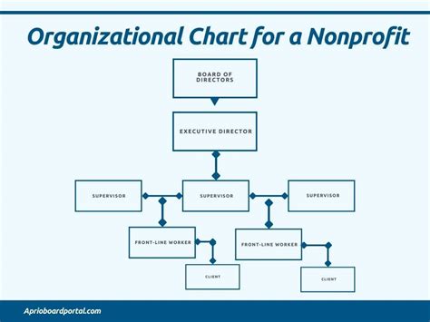 501c3 nonprofit board responsibilities.